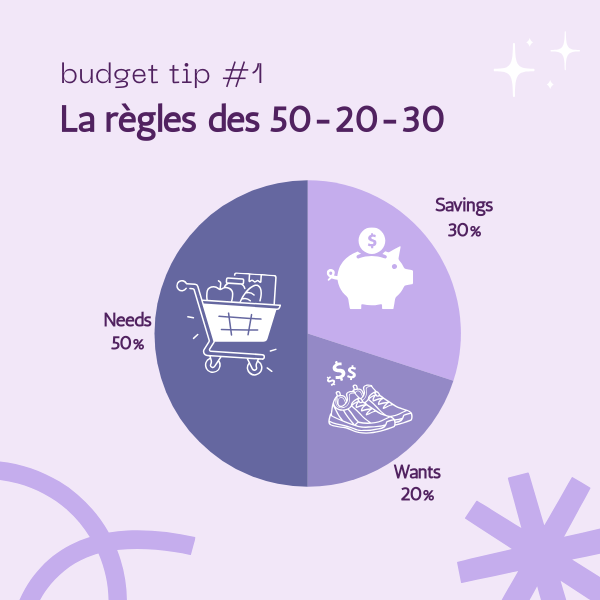 La règle “50-20-30”, pour votre épargne et vos dépenses